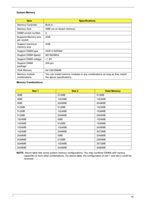 Page 29Chapter 119
System Memory
Memory Combinations 
NOTE: Above table lists some system memory configurations. You may combine DIMMs with various 
capacities to form other combinations. On above table, the configuration of slot 1 and slot 2 could be 
reversed.
ItemSpecifications
Memory Controller Built-in
Memory Size 0MB (no on-board memory)
DIMM socket number 2
Supports Memory size 
per socket2GB
Support maximum 
memory size4GB
Support DIMM type DDR II SDRAM
Support DIMM Speed 667/800MHz
Support DIMM voltage...