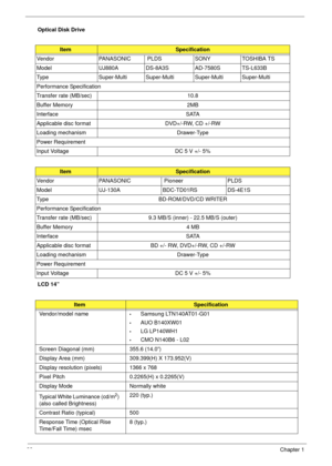 Page 3222Chapter 1
Optical Disk Drive 
LCD 14” 
ItemSpecification
Vendor  PANASONIC  PLDS SONY  TOSHIBA TS
Model UJ880A DS-8A3S AD-7580S TS-L633B
Type Super-Multi Super-Multi Super-Multi Super-Multi
Performance Specification
Transfer rate (MB/sec) 10.8
Buffer Memory 2MB
Interface SATA
Applicable disc format DVD+/-RW, CD +/-RW
Loading mechanism Drawer-Type
Power Requirement
Input Voltage DC 5 V +/- 5%
ItemSpecification
Vendor PANASONIC  Pioneer PLDS
Model UJ-130A BDC-TD01RS DS-4E1S
Type BD-ROM/DVD/CD WRITER...