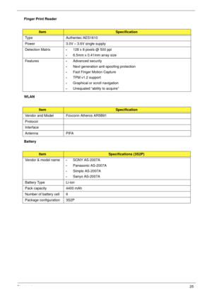 Page 35Chapter 125
Finger Print Reader
WLAN
Battery
ItemSpecification
Type Authentec AES1610
Power 3.0V – 3.6V single supply
Detection Matrix 
•128 x 8 pixels @ 500 ppi
•6.5mm x 0.41mm array size
Features
•Advanced security
•Next generation anti-spoofing protection
•Fast Finger Motion Capture
•TPM v1.2 support
•Graphical or scroll navigation
•Unequaled “ability to acquire”
ItemSpecification
Vendor and Model Foxconn Atheros AR5B91
Protocol
Interface
Antenna PIFA
ItemSpecifications (3S2P)
Vendor & model name...