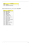 Page 171Chapter 3161
Each SmmDriver entry point used in 80_PORT
0xB0 JAPANESE
0xB1 DXE_UNICODE_COLLACTION
CodeDescription
0xD4 SMM_ACCESS
0xDE SMM_CONTROL
0xCC SMM_BASE
0xD2 SMM_RUNTIME
0xDF SB_SMM_DISPATCH
0xD0 SMM_THUNK
0xCA SMM_ACPI_SW_CHILD
0xFE SMM_PLATFORM
0xD8 SMM_GMCH_MBI
0x90 SMM_FW_BLOCK_SERVICE
0x91 SMM_VARIABLE
0x92 SMM_IHISI
0x93 SMM_INT15_MICROCODE
0x94 SMM_PNP
0x95 SMM_INIT_PPM
0xD3 SMM_OEM_SERVICE
CodeDescription 