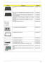 Page 187Chapter 3177
LCD MODULE 15.6 IN LED WXGA GLARE IMR W/ANTENNA 
*36M.PDS07.004
LED LCD AUO 15.6W WXGA Glare B156XW02 V0 LF 220nit 
8ms 500:1LK.15605.003
LED LCD SAMSUNG 15.6W WXGA Glare LTN156AT02-A01 
LF 220nit 8ms 500:1LK.15606.003
LED LCD LPL 15.6W WXGA Glare LP156WH2-TLE1 LF 220nit 
8ms 400:1LK.15608.002
LED LCD CMO 15.6W WXGA Glare N156B6-L04 LF 220nit 
8ms 500:1LK.1560D.005
LCD CABLE 25.6 IN. FOR CCD 50.PDS07.008
LCD COVER ASSY IMR W/ANTENNA *3 60.PDS07.005
LCD BEZEL ASSY FOR CCD 60.PDS07.004
LCD...