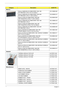 Page 188178Chapter 3
Memory
Memory SAMSUNG SO-DIMM DDRIII 1066 1GB 
M471B2873EH1-CF8 LF 64*16 0.055umKN.1GB0B.028
Memory SAMSUNG SO-DIMM DDRIII 1066 2GB 
M471B5673EH1-CF8 LF 128*8 0.055umKN.2GB0B.012
Memory HYNIX SO-DIMM DDRIII 1066 2GB 
HMT125S6AFP8C-G7N0 LF 128*8 0.065umKN.2GB0G.009
Memory SAMSUNG SO-DIMM DDRIII 1066 1GB 
M471B2874DZ1-CF8 LFKN.1GB0B.019
Memory HYNIX SO-DIMM DDRIII 1066 1GB 
HMT112S6AFP6C-G7N0 LF 64*16 0.065umKN.1GB0G.019
Memory SAMSUNG SO-DIMM DDRIII 1066 2GB 
M471B5673DZ1-CF8 LFKN.2GB0B.005...