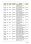 Page 196186Chapter 3
AS5739G-
754G32MnEME
AMiddle 
EastLX.PEM0X.0
10AS5739G-754G32Mn EM 
VHP32ATME3 MC M92XT512Cbk 
2*2G/320/6L/5R/
CB_n2_1.0D_GEb_FR23C2DP755
0
AS5739G-
754G32MnEME
APoland LX.PEM0X.0
08AS5739G-754G32Mn VHP32ATPL1 
MC M92XT512Cbk 2*2G/320/6L/5R/
CB_n2_1.0D_GEb_PL11C2DP755
0
AS5739G-
754G32MnEME
ATurkey LX.PEM0X.0
06AS5739G-754G32Mn EM 
VHP32ATTR1 MC M92XT512Cbk 
2*2G/320/6L/5R/
CB_n2_1.0D_GEb_TR33C2DP755
0
AS5739G-
754G32MiEME
AUkraine LX.PEM0X.0
05AS5739G-754G32Mi VHP32ATUK1 
MC M92XT512Cbk...