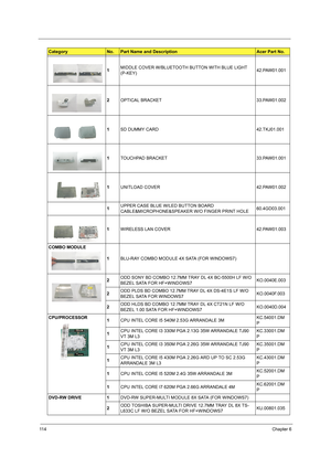 Page 12211 4Chapter 6
1MIDDLE COVER W/BLUETOOTH BUTTON WITH BLUE LIGHT 
(P-KEY)42.PAW01.001
2OPTICAL BRACKET 33.PAW01.002
1SD DUMMY CARD 42.TKJ01.001
1TOUCHPAD BRACKET 33.PAW01.001
1UNITLOAD COVER 42.PAW01.002
1UPPER CASE BLUE W/LED BUTTON BOARD 
CABLE&MICROPHONE&SPEAKER W/O FINGER PRINT HOLE60.4GD03.001
1WIRELESS LAN COVER 42.PAW01.003
COMBO MODULE
1BLU-RAY COMBO MODULE 4X SATA (FOR WINDOWS7)
2ODD SONY BD COMBO 12.7MM TRAY DL 4X BC-5500H LF W/O 
BEZEL SATA FOR HF+WINDOWS7KO.0040E.003
2ODD PLDS BD COMBO 12.7MM...