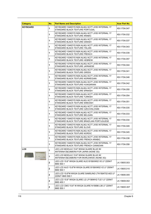 Page 12411 6Chapter 6
KEYBOARD
1KEYBOARD 104KEYS NSK-ALA0J AC7T JV50 INTERNAL 17 
STANDARD BLACK TEXTURE PORTUGALKB.I170A.047
1KEYBOARD 103KEYS NSK-ALA0J AC7T JV50 INTERNAL 17 
STANDARD BLACK TEXTURE ARABICKB.I170A.032
1KEYBOARD 104KEYS NSK-ALA0J AC7T JV50 INTERNAL 17 
STANDARD BLACK TEXTURE DANISHKB.I170A.037
1KEYBOARD 104KEYS NSK-ALA0J AC7T JV50 INTERNAL 17 
STANDARD BLACK TEXTURE ITALIANKB.I170A.043
1KEYBOARD 104KEYS NSK-ALA0J AC7T JV50 INTERNAL 17 
STANDARD BLACK TEXTURE FRENCHKB.I170A.039
1KEYBOARD 103KEYS...