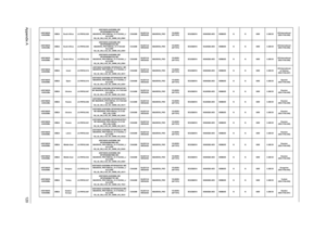 Page 128Appendix A120
AS5740DG-
434G50MnEMEA South Africa LX.PRF02.028AS5740DG-434G50Mn EM 
W7HP64EMATZA4 MC 
MADISON_PRO1GBCbb_V3 2*2G/500_L/
6L2.2/5R/
CB_3D_GN_0.3D_GC_GWW_HG_ES61Ci5430MNLED15.6
WXGAGDMADISON_PRO1G-DDR3 
(64*16*8)SO2GBIII10 N500GB5.4KS NSM8XS N N 90W 0.3M DVUS International 
(KB.I170A.056)
AS5740DG-
334G32MnEMEA South Africa LX.PRF02.045AS5740DG-334G32Mn EM 
W7HP64EMATZA2 MC 
MADISON_PRO1GBCbb_V3 2*2G/320/
6L2.2/5R/
CB_3D_GN_0.3D_GC_GWW_HG_ES61Ci3330MNLED15.6
WXGAGDMADISON_PRO1G-DDR3...