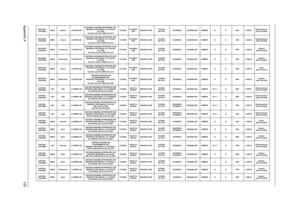 Page 133Appendix A125
AS5740DG-
334G32MnEMEA Holland LX.PRF02.082AS5740DG-334G32Mn W7HP64ATNL1 MC 
MADISON_PRO1GBCbb_V3 2*2G/320/
6L2.2/5R/
CB_GN_0.3D_GC_GWW_HG_NL11Ci3330MN15.6WXG
AGDMADISON_PRO1G-DDR3 
(64*16*8)SO2GBIII10 N320GB5.4KS NSM8XS N N 90W 0.3M DVUS International 
(KB.I170A.056)
AS5740DG-
334G32MnEMEA Poland LX.PRF02.083AS5740DG-334G32Mn W7HP64ATPL1 MC 
MADISON_PRO1GBCbb_V3 2*2G/320/
6L2.2/5R/
CB_GN_0.3D_GC_GWW_HG_PL11Ci3330MN15.6WXG
AGDMADISON_PRO1G-DDR3 
(64*16*8)SO2GBIII10 N320GB5.4KS NSM8XS N N...