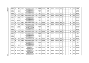 Page 138Appendix A130
AS5740G-
434G50MnEMEASerbia/
MacedoniaLX.PMB02.098AS5740G-434G50Mn W7HP64ATCS1 MC 
MADISON_PRO1GBCbb_V3 2*2G/500_L/
6L2.2/5R/CB_GN_0.3D_HG_SL11Ci5430MNLED15.6
WXGAGMADISON_PRO1G-DDR3 
(64*16*8)SO2GBIII10 N500GB5.4KS NSM8XS N N 90W 0.3M DVSLO/CRO 
(KB.I170A.049)
AS5740G-
434G50MnEMEAEastern 
EuropeLX.PMB02.094AS5740G-434G50Mn W7HP64ATEU7 MC 
MADISON_PRO1GBCbb_V3 2*2G/500_L/
6L2.2/5R/CB_GN_0.3D_HG_SL11Ci5430MNLED15.6
WXGAGMADISON_PRO1G-DDR3 
(64*16*8)SO2GBIII10 N500GB5.4KS NSM8XS N N 90W 0.3M...