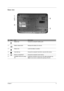 Page 17Chapter 19
Base view
#IconItemDescription
1 Battery bay Houses the computers battery pack.
2 Battery release latch Releases the battery for removal.
3 Battery lock Locks the battery in position.
4 Hard disk bay Houses the computers hard disk  (secured with screws).
5 Memory compartment Houses the computers main memory.
6 Ventilation slots and cooling 
fanEnable the computer to stay cool, even after prolonged use.
Note: Do not cover or obstruct the opening of the fan. 