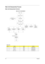 Page 5446Chapter 3
Main Unit Disassembly Process
Main Unit Disassembly Flowchart
Screw List
ItemScrewColorPart No.
A M2.5 x L8 Black 86.00E34.738
E M2 x L4 Black 86.00E13.524
F M2 x L4 Silver 86.9A552.4R0
G M2.5 x L10 Silver 86.1A553.100
MAIN UNIT
KEYBOARD
MAIN
BOARD Fx1
MAIN UNIT DISASSEMBLY
LCD MODULE
Ax2
UPPER CASE
Ax 10
HEATSINK
MODULE
CPU
S C R E W X 6Fx1
LEFT
SPEAKER
MODULE
MIDDLE COVER
TOUCHPAD
BUTTON
MODULETOUCHPAD
MODULE
USB
MODULE
VOLUME BUTTON
BOARD
F x 1
MODEM
CARDEx2
Gx2
F x 3
Fx1
BLUETOOTH...