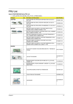 Page 119Chapter 6111
FRU List
Aspire 5740/5740D/5340 Series FRU List
1.   ACER_ASPIRE 5740 UMACBB_JV50_CP (NO: LX.PM902.064/88 )
CategoryNo.Part Name and DescriptionAcer Part No.
ADAPTER
1ADAPTER 65W 19V 3PIN DELTA ADP-65JH DB A LV5 LED LF 
YELLOWAP.06501.026
1ADAPTER 65W 19V 3PIN LITEON PA-1650-22AC LV5 LED LF 
YELLOWAP.06503.024
1ADAPTER 65W 19V 3PIN HIPRO HP-A0652R3B 1LF LV5 LED LF 
YELLOWAP.0650A.012
BATTERY
1BATTERY SANYO AS-2007A LI-ION 3S2P SANYO 6 CELL 
4400MAH MAIN COMMON NORMAL TYPEBT.00603.041...