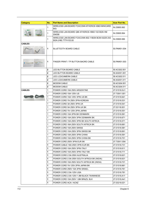 Page 12011 2Chapter 6
1WIRELESS LAN BOARD FOXCONN ATHEROS XB63 MINICARD 
B/GNI.23600.062
1WIRELESS LAN BOARD QMI ATHEROS HB93 1X2 BGN HM 
EM306NI.23600.064
1WIRELESS LAN BOARD FOXCONN 802.11BGN BCM 43225 2X2 
BGN (HM) T77H103.00NI.23600.066
CABLES
1BLUETOOTH BOARD CABLE 50.PAW01.004
1FINGER PRINT / TP BUTTON BAORD CABLE 50.PAW01.003
2LED BUTTON BOARD CABLE 50.4CG02.001
2LED BUTTON BOARD CABLE 50.4GD01.001 
2LED LCD/CAMERA CABLE 50.4CG02.011
2LED LCD/CAMERA CABLE 50.4GD01.011
2MODEM CABLE 50.4CG04.001
2MODEM...