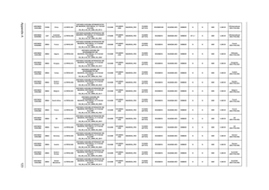 Page 131Appendix A123
AS5740DG-
332G32MnCHINA China LX.PRF01.001AS5740DG-332G32Mn W7HB64SCATCN1 
MC MADISON_PRO1GBCbb_V3 1*2G/320/
6L2.2/5R/
CB_GN_0.3D_GC_GWE_HG_SC13Ci3330MN15.6WXG
AGDMADISON_PRO1G-DDR3 
(64*16*8)SO2GBIII10/N N320GB5.4KS NSM8XS N N 90W 0.3M DVUS International 
(KB.I170A.056)
AS5740DG-
624G64MnAAPAustralia/
New ZealandLX.PRF02.088AS5740DG-624G64Mn W7HP64ATAU1 MC 
MADISON_PRO1GBCbb_V3 2*2G/640/BT/
6L2.2/5R/
CB_GN_0.3D_GC_GWE_HG_ES61Ci7620MN15.6WXG
AGDMADISON_PRO1G-DDR3 
(64*16*8)SO2GBIII10...