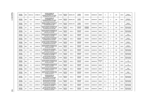 Page 143Appendix A135
AS5740G-
334G64MnEMEA Middle East LX.PMB02.018AS5740G-334G64Mn EM 
W7HP64EMATME4 MC 
MADISON_PRO1GBCbb_V3 2*2G/640/
6L2.2/5R/CB_bgn_0.3D_HG_RU61Ci3330MNLED15.6
WXGAGMADISON_PRO1G-DDR3 
(64*16*8)SO2GBIII10 N640GB5.4KS NSM8XS N N 90W 0.3M DVRussian 
(KB.I170A.048)
AS5740G-
334G64MnEMEA Algeria LX.PMB02.012AS5740G-334G64Mn EM 
W7HP64EMATDZ1 MC 
MADISON_PRO1GBCbb_V3 2*2G/640/
6L2.2/5R/CB_bgn_0.3D_HG_ES81Ci3330MNLED15.6
WXGAGMADISON_PRO1G-DDR3 
(64*16*8)SO2GBIII10 N640GB5.4KS NSM8XS N N 90W 0.3M...