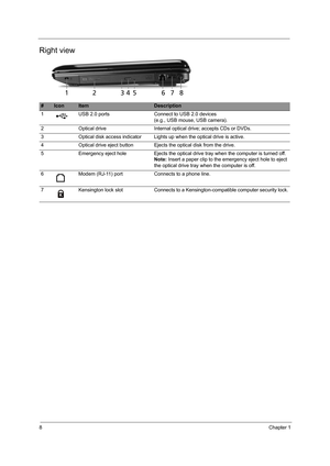 Page 168Chapter 1
Right view
#IconItemDescription
1 USB 2.0 ports Connect to USB 2.0 devices 
(e.g., USB mouse, USB camera).
2 Optical drive Internal optical drive; accepts CDs or DVDs.
3 Optical disk access indicator Lights up when the optical drive is active.
4 Optical drive eject button Ejects the optical disk from the drive.
5 Emergency eject hole Ejects the optical drive tray when the computer is turned off.
Note: Insert a paper clip to the emergency eject hole to eject 
the optical drive tray when the...