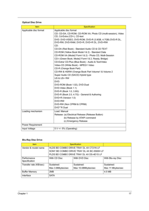 Page 25Chapter 117
Applicable disc format Applicable disc format
CD: CD-DA, CD-ROM, CD-ROM XA, Photo CD (multi-session), Video 
CD, Cd-Extra (CD+), CD-text
DVD: DVD-VIDEO, DVD-ROM, DVD-R (3.9GB, 4.7GB) DVD-R DL, 
DVD-RW, DVD-RAM, DVD+R, DVD+R DL, DVD+RW
CD:
CD-DA (Red Book) - Standard Audio CD & CD-TEXT 
CD-ROM (Yellow Book Mode1 & 2) - Standard Data
CD-ROM XA (Mode2 Form1 & 2) - Photo CD, Multi-Session
CD-I (Green Book, Mode2 Form1 & 2, Ready, Bridge)
CD-Extra/ CD-Plus (Blue Book) - Audio & Text/Video
Video-CD...