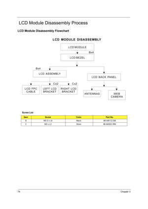 Page 8274Chapter 3
 LCD Module Disassembly Process
LCD Module Disassembly Flowchart
Screw List
ItemScrewColorPart No.
B M2.5 x L6 Black 86.00E12.536
C M2 x L3 Silver 86.9A522.3R0
LCD MODULE
LCD BEZEL
Bx4
LCD ASSEMBLY
LEFT LCD
BRACKETCx2RIGHT LCD
BRACKETCx2LCD FPC
CABLE
LCD BACK PANEL
ANTENNAS
LCD MODULE DISASSEMBLY
Bx4
WEB
CAMERA 