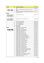 Page 12011 2Chapter 6
1WIRELESS LAN BOARD FOXCONN ATHEROS XB63 MINICARD 
B/GNI.23600.062
1WIRELESS LAN BOARD QMI ATHEROS HB93 1X2 BGN HM 
EM306NI.23600.064
1WIRELESS LAN BOARD FOXCONN 802.11BGN BCM 43225 2X2 
BGN (HM) T77H103.00NI.23600.066
CABLES
1BLUETOOTH BOARD CABLE 50.PAW01.004
1FINGER PRINT / TP BUTTON BAORD CABLE 50.PAW01.003
2LED BUTTON BOARD CABLE 50.4CG02.001
2LED BUTTON BOARD CABLE 50.4GD01.001 
2LED LCD/CAMERA CABLE 50.4CG02.011
2LED LCD/CAMERA CABLE 50.4GD01.011
2MODEM CABLE 50.4CG04.001
2MODEM...