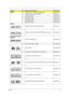 Page 121Chapter 611 3
CABLES 1POWER CORD 7.5A 250V 3P AUSTRALIA BK 27.03218.051
1POWER CODE 7A 125V 2PIN JAPAN 27.03518.161
1TOUCHPAD CABLE 50.PAW01.001
1TOUCHPAD CABLE 50.PAW01.001
1USB BOARD CABLE 50.PAW01.002
1USB BOARD CABLE 50.PAW01.002
1USB BOARD CABLE 50.PAW01.002
CAMERA
2CAMERA 0.3M SUYIN CN0314-SN30-OV03-5 57.N4401.001
2CAMERA 0.3M CHICONY CNF804621004970LH CALLA_2GA 56.18007.095
CASE/COVER/BRACKET 
ASSEMBLY
2BLUE-RAY COMBO BEZEL 42.PAW01.005
2DVD-RW SUPER-MULTI BEZEL 42.PAW01.004
2HDD BRACKET...