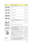 Page 12211 4Chapter 6
1MIDDLE COVER W/BLUETOOTH BUTTON WITH BLUE LIGHT 
(P-KEY)42.PAW01.001
2OPTICAL BRACKET 33.PAW01.002
1SD DUMMY CARD 42.TKJ01.001
1TOUCHPAD BRACKET 33.PAW01.001
1UNITLOAD COVER 42.PAW01.002
1UPPER CASE BLUE W/LED BUTTON BOARD 
CABLE&MICROPHONE&SPEAKER W/O FINGER PRINT HOLE60.4GD03.001
1WIRELESS LAN COVER 42.PAW01.003
COMBO MODULE
1BLU-RAY COMBO MODULE 4X SATA (FOR WINDOWS7)
2ODD SONY BD COMBO 12.7MM TRAY DL 4X BC-5500H LF W/O 
BEZEL SATA FOR HF+WINDOWS7KO.0040E.003
2ODD PLDS BD COMBO 12.7MM...