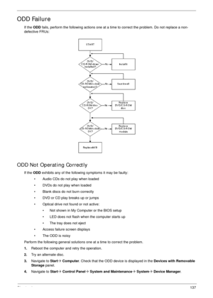 Page 147Chapter 4137
ODD Failure
If the ODD fails, perform the following actions one at a time to correct the problem. Do not replace a non-
defective FRUs:
ODD Not Operating Correctly
If the ODD exhibits any of the following symptoms it may be faulty:
• Audio CDs do not play when loaded 
• DVDs do not play when loaded 
• Blank discs do not burn correctly 
• DVD or CD play breaks up or jumps 
• Optical drive not found or not active: 
• Not shown in My Computer or the BIOS setup 
• LED does not flash when the...