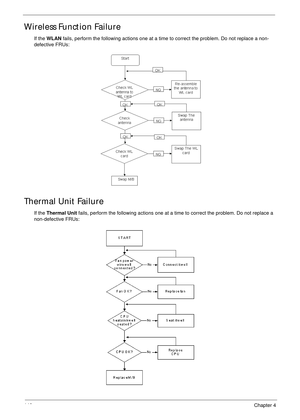 Page 150140Chapter 4
Wireless Function Failure
If the WLAN fails, perform the following actions one at a time to correct the problem. Do not replace a non-
defective FRUs:
Thermal Unit Failure
If the Thermal Unit fails, perform the following actions one at a time to correct the problem. Do not replace a 
non-defective FRUs: 