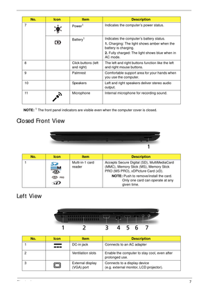 Page 17Chapter 17
NOTE: 1 The front panel indicators are visible even when the computer cover is closed.
Closed Front View 
Left View 
7
Power1Indicates the computer’s power status.
Battery
1Indicates the computer’s battery status.
1. Charging: The light shows amber when the 
battery is charging.
2. Fully charged: The light shows blue when in 
AC mode.
8 Click buttons (left 
and right) The left and right buttons function like the left 
and right mouse buttons. 
9 Palmrest Comfortable support area for your hands...