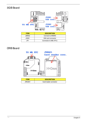 Page 162152Chapter 5
3G/B Board
CR/B Board
ITEMDESCRIPTION
JMINI2 Connect to WWAN
JSIM1 SIM card connector
JP1 Connector to MB (FFC)
ITEMDESCRIPTION
JREAD1 Card reader connector 