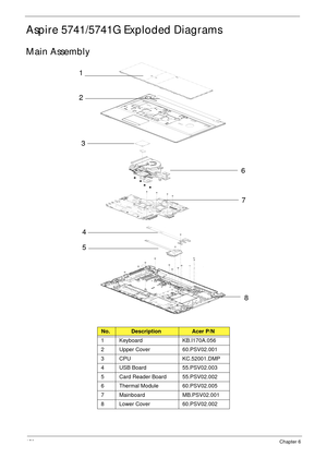 Page 166156Chapter 6
Aspire 5741/5741G Exploded Diagrams
Main Assembly
No.DescriptionAcer P/N
1 Keyboard KB.I170A.056
2 Upper Cover 60.PSV02.001
3 CPU KC.52001.DMP
4 USB Board 55.PSV02.003
5 Card Reader Board 55.PSV02.002
6 Thermal Module 60.PSV02.005
7 Mainboard MB.PSV02.001
8 Lower Cover 60.PSV02.002
1
2
3
4
56
7
8 