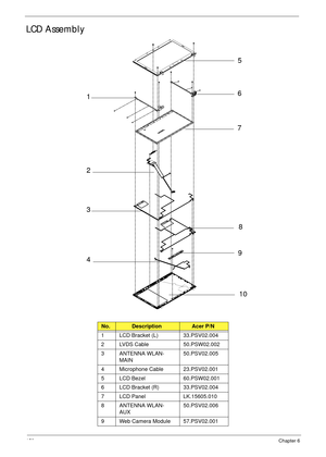 Page 168158Chapter 6
LCD Assembly
No.DescriptionAcer P/N
1 LCD Bracket (L) 33.PSV02.004
2 LVDS Cable 50.PSW02.002
3 ANTENNA WLAN-
MAIN50.PSV02.005
4 Microphone Cable 23.PSV02.001
5 LCD Bezel 60.PSW02.001
6 LCD Bracket (R) 33.PSV02.004
7 LCD Panel LK.15605.010
8 ANTENNA WLAN-
AUX50.PSV02.006
9 Web Camera Module 57.PSV02.001
1
2
3
456
7
8
9
10 