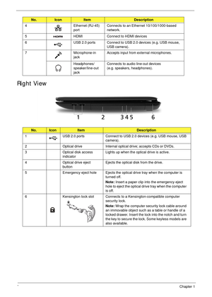 Page 188Chapter 1
Right View 
4 Ethernet (RJ-45) 
portConnects to an Ethernet 10/100/1000-based 
network.
5 HDMI Connect to HDMI devices
6 USB 2.0 ports Connect to USB 2.0 devices (e.g. USB mouse, 
USB camera).
7 Microphone-in 
jackAccepts input from external microphones.
Headphones/
speaker/line-out 
jack Connects to audio line-out devices 
(e.g. speakers, headphones).
No.IconItemDescription
1 USB 2.0 ports Connect to USB 2.0 devices (e.g. USB mouse, USB 
camera).
2 Optical drive Internal optical drive;...