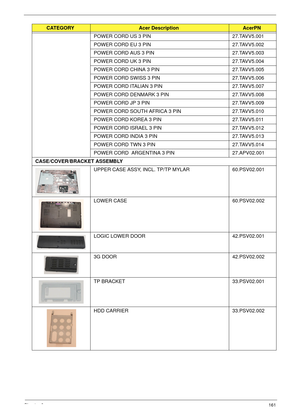 Page 171Chapter 6161
POWER CORD US 3 PIN 27.TAVV5.001
POWER CORD EU 3 PIN 27.TAVV5.002
POWER CORD AUS 3 PIN 27.TAVV5.003
POWER CORD UK 3 PIN 27.TAVV5.004
POWER CORD CHINA 3 PIN 27.TAVV5.005
POWER CORD SWISS 3 PIN 27.TAVV5.006
POWER CORD ITALIAN 3 PIN 27.TAVV5.007
POWER CORD DENMARK 3 PIN 27.TAVV5.008
POWER CORD JP 3 PIN 27.TAVV5.009
POWER CORD SOUTH AFRICA 3 PIN 27.TAVV5.010
POWER CORD KOREA 3 PIN 27.TAVV5.011
POWER CORD ISRAEL 3 PIN 27.TAVV5.012
POWER CORD INDIA 3 PIN 27.TAVV5.013
POWER CORD TWN 3 PIN...