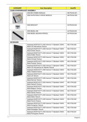 Page 172162Chapter 6
CASE/COVER/BRACKET ASSEMBLY 
ODD BD COMBO MODULE 6M.PSV02.001
ODD SUPER-MULTI DRIVE MODULE 6M.PSV02.002
ODD BRACKET 33.PSV02.003
ODD BEZEL-SM 42.PSV02.003
ODD BEZEL-BD(HIGH SPEED) 42.PSV02.004
KEYBOARD
Keyboard ACER AC7T JV50 Internal 17 Standard 103KS 
Black US International TextureKB.I170A.056
Keyboard ACER AC7T JV50 Internal 17 Standard 103KS 
Black Greek TextureKB.I170A.041
Keyboard ACER AC7T JV50 Internal 17 Standard 103KS 
Black Arabic TextureKB.I170A.032
Keyboard ACER AC7T JV50...