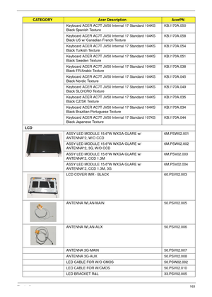 Page 173Chapter 6163
Keyboard ACER AC7T JV50 Internal 17 Standard 104KS 
Black Spanish TextureKB.I170A.050
Keyboard ACER AC7T JV50 Internal 17 Standard 104KS 
Black US w/ Canadian French TextureKB.I170A.058
Keyboard ACER AC7T JV50 Internal 17 Standard 104KS 
Black Turkish TextureKB.I170A.054
Keyboard ACER AC7T JV50 Internal 17 Standard 104KS 
Black Sweden TextureKB.I170A.051
Keyboard ACER AC7T JV50 Internal 17 Standard 104KS 
Black FR/Arabic TextureKB.I170A.038
Keyboard ACER AC7T JV50 Internal 17 Standard 104KS...