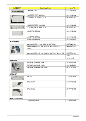 Page 174164Chapter 6
CAMERA 1.3M 57.PSV02.001
LCD BEZEL FOR W/CMOS 60.PSV02.004
LCD BEZEL FOR W/O CMOS 60.PSW02.001
LCD CABLE FOR W/CMOS 50.PSV02.009
LCD CABLE FOR W/O CMOS 50.PSW02.001
LCD BRACKET R&L 33.PSV02.004
LED BRACKET R&L 33.PSV02.005
INVERTER BOARD 55.PSV02.005
MAINBOARD 
Mainboard AS5741 Intel HM55 V1.0 LF UMA MB.PSV02.001
Mainboard AS5741G Intel HM55 512M-GD3 V1.0 LF 
PA R K _ X TMB.PSZ02.001
Mainboard AS5741G Intel HM55 V1.0 LF N11PGV2H_1GB MB.PTD02.001
TBD
same as A2
HEATSINK
THERMAL MOUDLE-UMA...