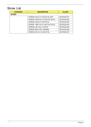 Page 178168Chapter 6
Screw List
CATEGORYDESCRIPTIONAcerPN
SCREW
SCREW 2.5D 5L K 5.5D ZK NL CR3 86.PSV02.001
SCREW 2.45D 8.0L K 5.5D 0.8T ZK NL 86.PSV02.002
SCREW 2.5D 6L K 5.5D NI NL 86.PSV02.003
SCREW 1.98D 3.0L K 4.6D 0.8T ZK NL 86.PSV02.004
SCREW 3.0D 3.0L K 4.9D NI 86.PSV02.005
SCREW ASSY CPU THERMA 86.PSV02.006
SCREW 2.0D 3L K 3.5D ZK NL 86.PSV02.007 