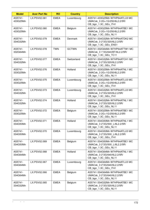 Page 182Appendix A172
AS5741-
433G25MnLX.PSV02.081 EMEA Luxembourg AS5741-433G25Mn W7HP64ATLU3 MC 
UMACsk_3 2G+1G/250/6L2.2/5R/
CB_bgn_1.3C_GEs_IT41
AS5741-
433G25MnLX.PSV02.080 EMEA Belgium AS5741-433G25Mn W7HP64ATBE1 MC 
UMACsk_3 2G+1G/250/6L2.2/5R/
CB_bgn_1.3C_GEs_NL11
AS5741-
334G32MnLX.PSV02.079 EMEA Denmark AS5741-334G32Mn W7HP64ATDK2 MC 
UMACsk_3 2*2G/320/6L2.2/5R/
CB_bgn_1.3C_GEs_ENS1
AS5741-
332G64MnLX.PSV02.078 TWN GCTWN AS5741-332G64Mn W7HP64ATTW1 MC 
UMACsk_3 1*2G/640/BT/6L2.2/5R/...