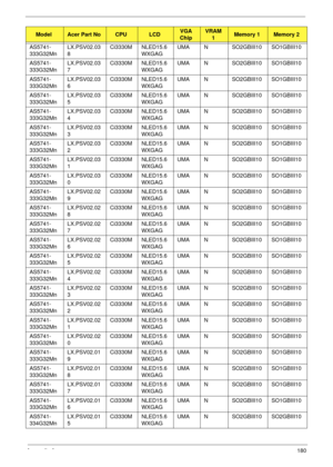 Page 190Appendix A180
AS5741-
333G32MnLX.PSV02.03
8Ci3330M NLED15.6
WXGAGUMA N SO2GBIII10 SO1GBIII10
AS5741-
333G32MnLX.PSV02.03
7Ci3330M NLED15.6
WXGAGUMA N SO2GBIII10 SO1GBIII10
AS5741-
333G32MnLX.PSV02.03
6Ci3330M NLED15.6
WXGAGUMA N SO2GBIII10 SO1GBIII10
AS5741-
333G32MnLX.PSV02.03
5Ci3330M NLED15.6
WXGAGUMA N SO2GBIII10 SO1GBIII10
AS5741-
333G32MnLX.PSV02.03
4Ci3330M NLED15.6
WXGAGUMA N SO2GBIII10 SO1GBIII10
AS5741-
333G32MnLX.PSV02.03
3Ci3330M NLED15.6
WXGAGUMA N SO2GBIII10 SO1GBIII10
AS5741-...