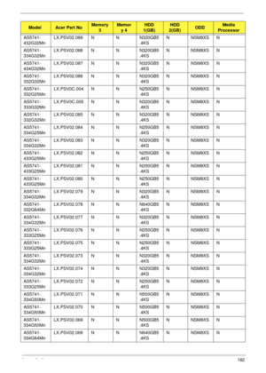 Page 192Appendix A182
AS5741-
432G32MnLX.PSV02.089 N N N320GB5
.4KSNNSM8XSN
AS5741-
334G32MnLX.PSV02.088 N N N320GB5
.4KSNNSM8XSN
AS5741-
434G32MnLX.PSV02.087 N N N320GB5
.4KSNNSM8XSN
AS5741-
332G32MnLX.PSV02.086 N N N320GB5
.4KSNNSM8XSN
AS5741-
332G25MnLX.PSV0C.004 N N N250GB5
.4KSNNSM8XSN
AS5741-
333G32MnLX.PSV0C.005 N N N320GB5
.4KSNNSM8XSN
AS5741-
332G32MnLX.PSV02.085 N N N320GB5
.4KSNNSM8XSN
AS5741-
334G25MnLX.PSV02.084 N N N250GB5
.4KSNNSM8XSN
AS5741-
334G32MnLX.PSV02.083 N N N320GB5
.4KSNNSM8XSN
AS5741-...