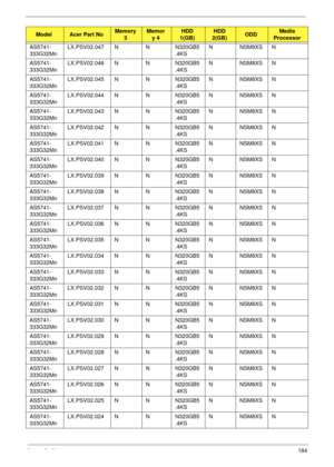 Page 194Appendix A184
AS5741-
333G32MnLX.PSV02.047 N N N320GB5
.4KSNNSM8XSN
AS5741-
333G32MnLX.PSV02.046 N N N320GB5
.4KSNNSM8XSN
AS5741-
333G32MnLX.PSV02.045 N N N320GB5
.4KSNNSM8XSN
AS5741-
333G32MnLX.PSV02.044 N N N320GB5
.4KSNNSM8XSN
AS5741-
333G32MnLX.PSV02.043 N N N320GB5
.4KSNNSM8XSN
AS5741-
333G32MnLX.PSV02.042 N N N320GB5
.4KSNNSM8XSN
AS5741-
333G32MnLX.PSV02.041 N N N320GB5
.4KSNNSM8XSN
AS5741-
333G32MnLX.PSV02.040 N N N320GB5
.4KSNNSM8XSN
AS5741-
333G32MnLX.PSV02.039 N N N320GB5
.4KSNNSM8XSN
AS5741-...