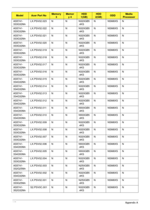 Page 195185Appendix A
AS5741-
333G32MnLX.PSV02.023 N N N320GB5
.4KSNNSM8XSN
AS5741-
333G32MnLX.PSV02.022 N N N320GB5
.4KSNNSM8XSN
AS5741-
333G32MnLX.PSV02.021 N N N320GB5
.4KSNNSM8XSN
AS5741-
333G32MnLX.PSV02.020 N N N320GB5
.4KSNNSM8XSN
AS5741-
333G32MnLX.PSV02.019 N N N320GB5
.4KSNNSM8XSN
AS5741-
333G32MnLX.PSV02.018 N N N320GB5
.4KSNNSM8XSN
AS5741-
333G32MnLX.PSV02.017 N N N320GB5
.4KSNNSM8XSN
AS5741-
333G32MnLX.PSV02.016 N N N320GB5
.4KSNNSM8XSN
AS5741-
334G32MnLX.PSV02.015 N N N320GB5
.4KSNNSM8XSN
AS5741-...