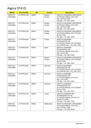 Page 201191Appendix A
Aspire 5741G
ModelAcer Part NoROCountryDescription
AS5741G-
334G50MnLX.PTD0C.006 EMEA Eastern 
EuropeAS5741G-334G50Mn LINPUSAEU5 
N11PGV2H1GBCsk_3V3 2*2G/
500_L/BT/6L2.2/5R/
CB_bgn_1.3C_GEs_ENF1
AS5741G-
434G50MnLX.PTD0C.005 EMEA Eastern 
EuropeAS5741G-434G50Mn LINPUSAEU5 
N11PGV2H1GBCsk_3V3 2*2G/
500_L/BT/6L2.2/5R/
CB_bgn_1.3C_GEs_ENF1
AS5741G-
434G32MnLX.PTD0C.004 EMEA Eastern 
EuropeAS5741G-434G32Mn LINPUSAEU5 
N11PGV2H1GBCsk_3V3 2*2G/320/
BT/6L2.2/5R/
CB_bgn_1.3C_GEs_ENF1
AS5741G-...