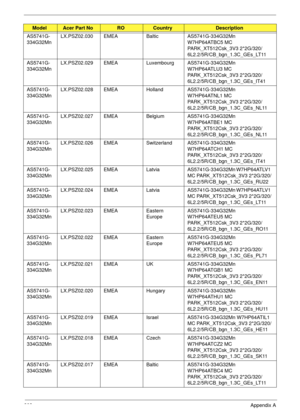 Page 213203Appendix A
AS5741G-
334G32MnLX.PSZ02.030 EMEA Baltic AS5741G-334G32Mn 
W7HP64ATBC5 MC 
PARK_XT512Csk_3V3 2*2G/320/
6L2.2/5R/CB_bgn_1.3C_GEs_LT11
AS5741G-
334G32MnLX.PSZ02.029 EMEA Luxembourg AS5741G-334G32Mn 
W7HP64ATLU3 MC 
PARK_XT512Csk_3V3 2*2G/320/
6L2.2/5R/CB_bgn_1.3C_GEs_IT41
AS5741G-
334G32MnLX.PSZ02.028 EMEA Holland AS5741G-334G32Mn 
W7HP64ATNL1 MC 
PARK_XT512Csk_3V3 2*2G/320/
6L2.2/5R/CB_bgn_1.3C_GEs_NL11
AS5741G-
334G32MnLX.PSZ02.027 EMEA Belgium AS5741G-334G32Mn 
W7HP64ATBE1 MC...