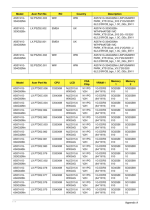 Page 215205Appendix A
AS5741G-
334G32MnS2.PSZ0C.003 WW WW AS5741G-334G32Mn LINPUSAWW1 
PARK_XT512Css_3V3 2*2G/320/BT/
6L2.2/5R/CB_bgn_1.3C_GEs_EN11
AS5741G-
333G32BnLX.PSZ02.002 EMEA UK AS5741G-333G32Bn 
W7HP64ATGB1 MC 
PARK_XT512Csk_3V3 2G+1G/320/
6L2.2/5R/CB_bgn_1.3C_GEs_EN11
AS5741G-
334G50MnLX.PSZ02.001 EMEA UK AS5741G-334G50Mn 
W7HP64ATGB1 MC 
PARK_XT512Csk_3V3 2*2G/500_L/
6L2.2/5R/CB_bgn_1.3C_GEs_EN11
AS5741G-
434G32MnS2.PSZ0C.002 WW WW AS5741G-434G32Mn LINPUSAWW1 
PARK_XT512Css_V3 2*2G/320/BT/...