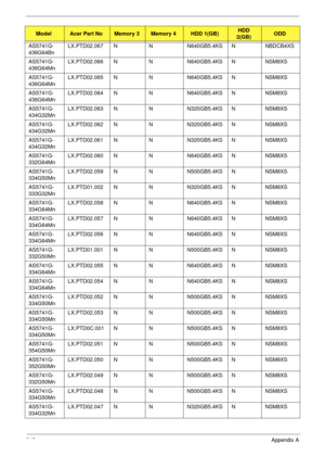 Page 225215Appendix A
AS5741G-
436G64BnLX.PTD02.067 N N N640GB5.4KS N NBDCB4XS
AS5741G-
436G64MnLX.PTD02.066 N N N640GB5.4KS N NSM8XS
AS5741G-
436G64MnLX.PTD02.065 N N N640GB5.4KS N NSM8XS
AS5741G-
436G64MnLX.PTD02.064 N N N640GB5.4KS N NSM8XS
AS5741G-
434G32MnLX.PTD02.063 N N N320GB5.4KS N NSM8XS
AS5741G-
434G32MnLX.PTD02.062 N N N320GB5.4KS N NSM8XS
AS5741G-
434G32MnLX.PTD02.061 N N N320GB5.4KS N NSM8XS
AS5741G-
332G64MnLX.PTD02.060 N N N640GB5.4KS N NSM8XS
AS5741G-
334G50MnLX.PTD02.059 N N N500GB5.4KS N...