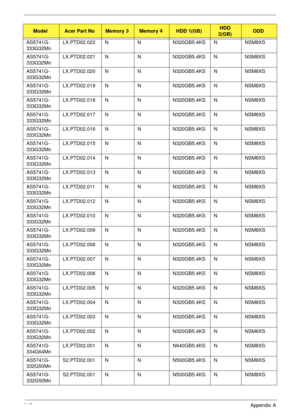 Page 227217Appendix A
AS5741G-
333G32MnLX.PTD02.022 N N N320GB5.4KS N NSM8XS
AS5741G-
333G32MnLX.PTD02.021 N N N320GB5.4KS N NSM8XS
AS5741G-
333G32MnLX.PTD02.020 N N N320GB5.4KS N NSM8XS
AS5741G-
333G32MnLX.PTD02.019 N N N320GB5.4KS N NSM8XS
AS5741G-
333G32MnLX.PTD02.018 N N N320GB5.4KS N NSM8XS
AS5741G-
333G32MnLX.PTD02.017 N N N320GB5.4KS N NSM8XS
AS5741G-
333G32MnLX.PTD02.016 N N N320GB5.4KS N NSM8XS
AS5741G-
333G32MnLX.PTD02.015 N N N320GB5.4KS N NSM8XS
AS5741G-
333G32MnLX.PTD02.014 N N N320GB5.4KS N NSM8XS...