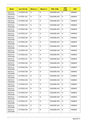 Page 229219Appendix A
AS5741G-
334G64MnLX.PSZ02.049 N N N640GB5.4KS N NSM8XS
AS5741G-
332G32MnLX.PSZ01.001 N N N320GB5.4KS N NSM8XS
AS5741G-
334G32MnLX.PSZ0C.002 N N N320GB5.4KS N NSM8XS
AS5741G-
334G32MnLX.PSZ0C.001 N N N320GB5.4KS N NSM8XS
AS5741G-
334G32MnLX.PSZ02.048 N N N320GB5.4KS N NSM8XS
AS5741G-
334G32MiLX.PSZ02.047 N N N320GB5.4KS N NSM8XS
AS5741G-
334G32MnLX.PSZ02.046 N N N320GB5.4KS N NSM8XS
AS5741G-
334G32MnLX.PSZ02.045 N N N320GB5.4KS N NSM8XS
AS5741G-
334G32MnLX.PSZ02.044 N N N320GB5.4KS N NSM8XS...