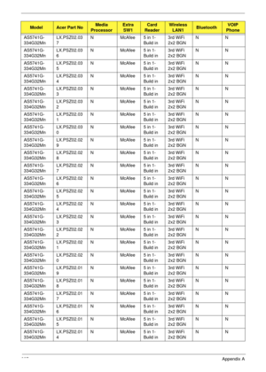 Page 237227Appendix A
AS5741G-
334G32MnLX.PSZ02.03
7N McAfee 5 in 1-
Build in3rd WiFi 
2x2 BGNNN
AS5741G-
334G32MnLX.PSZ02.03
6N McAfee 5 in 1-
Build in3rd WiFi 
2x2 BGNNN
AS5741G-
334G32MnLX.PSZ02.03
5N McAfee 5 in 1-
Build in3rd WiFi 
2x2 BGNNN
AS5741G-
334G32MnLX.PSZ02.03
4N McAfee 5 in 1-
Build in3rd WiFi 
2x2 BGNNN
AS5741G-
334G32MnLX.PSZ02.03
3N McAfee 5 in 1-
Build in3rd WiFi 
2x2 BGNNN
AS5741G-
334G32MnLX.PSZ02.03
2N McAfee 5 in 1-
Build in3rd WiFi 
2x2 BGNNN
AS5741G-
334G32MnLX.PSZ02.03
1N McAfee 5 in...