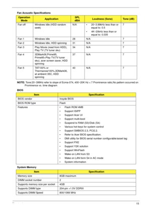 Page 25Chapter 115
Fan Acoustic Specifications
NOTE: Tone:20~399Hz refer to slope of Ecma-074, 400~20K Hz < 7 Prominence ratio,No pattern occurred on 
Prominence vs. time diagram
BIOS
System Memory 
Operation 
ModeApplicationSPL 
dBALoudness (Sone)To n e  ( d B )
Fan off Windows Idle (HDD random 
seek)N/A • 20~3.99kHz less than or 
equal to: 0.5
• 4K~20kHz less than or 
equal to: 0.0357
Fan 1 Windows Idle 28 N/A 7
Fan 2 Windows Idle, HDD spinning 31 N/A 7
Fan 3 Play Movie (read from HDD), 
Play TV (TV tuner...