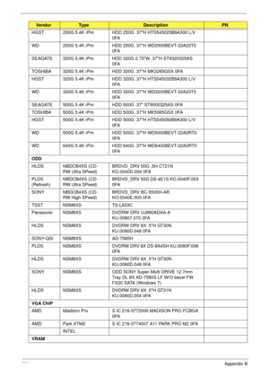 Page 242232Appendix B
HGST 250G 5.4K rPm HDD 250G .37H HTS545025B9A300 L/V 
0FA
WD 250G 5.4K rPm HDD 250G .37H WD2500BEVT-22A23T0 
0FA
SEAGATE 320G 5.4K rPm HDD 320G 2.75W .37H ST9320325AS 
0FA
TOSHIBA 320G 5.4K rPm HDD 320G .37H MK3265GSX 0FA
HGST 320G 5.4K rPm HDD 320G .37H HTS545032B9A300 L/V 
0FA
WD 320G 5.4K rPm HDD 320G .37H WD3200BEVT-22A23T0 
0FA
SEAGATE 500G 5.4K rPm HDD 500G .37 ST9500325AS 0FA
TOSHIBA 500G 5.4K rPm HDD 500G .37H MK5065GSX 0FA
HGST 500G 5.4K rPm HDD 500G .37H HTS545050B9A300 L/V 
0FA...